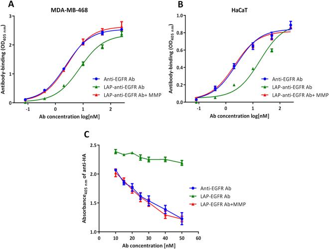 https://cdn.ncbi.nlm.nih.gov/pmc/blobs/d599/5599682/28a5a11fa933/41598_2017_11886_Fig4_HTML.jpg
