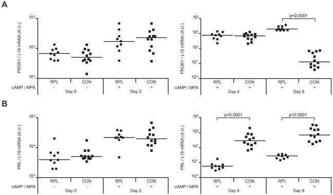 https://cdn.ncbi.nlm.nih.gov/pmc/blobs/d59b/2858209/0962e4c4ab31/pone.0010287.g002.jpg