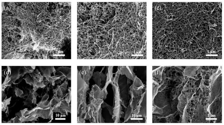 https://cdn.ncbi.nlm.nih.gov/pmc/blobs/d59d/7692565/ac16d369e218/polymers-12-02583-g004.jpg