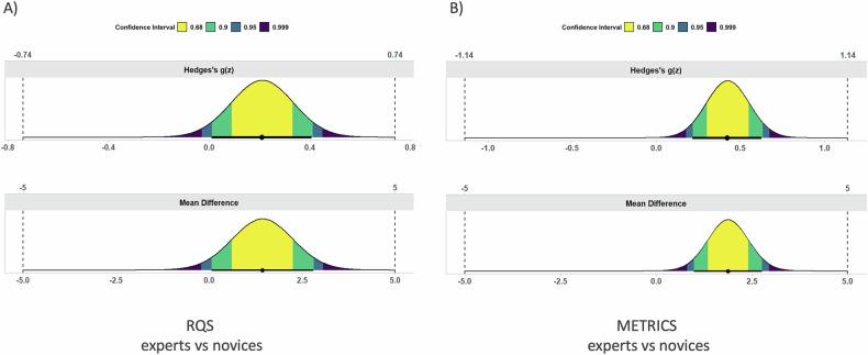 https://cdn.ncbi.nlm.nih.gov/pmc/blobs/d59e/11632020/c4111b2cd515/330_2024_10947_Fig4_HTML.jpg