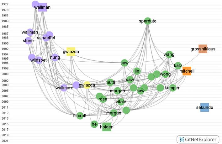 https://cdn.ncbi.nlm.nih.gov/pmc/blobs/d59f/8960427/7be76270c796/fpubh-10-846601-g0004.jpg