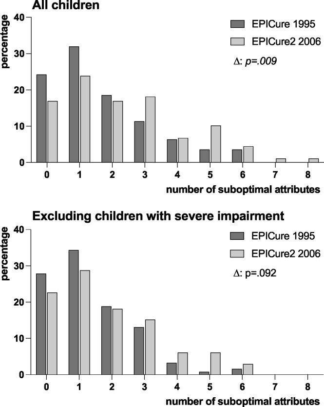 https://cdn.ncbi.nlm.nih.gov/pmc/blobs/d5a1/9209681/6c54e772d295/fetalneonatal-2021-322888f02.jpg