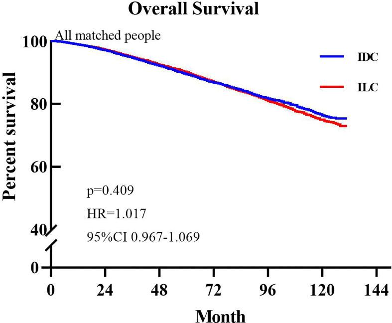 https://cdn.ncbi.nlm.nih.gov/pmc/blobs/d5a4/7783385/0f8ce5b72838/fonc-10-590643-g001.jpg