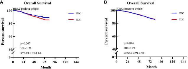 https://cdn.ncbi.nlm.nih.gov/pmc/blobs/d5a4/7783385/66c5e1ba955d/fonc-10-590643-g005.jpg