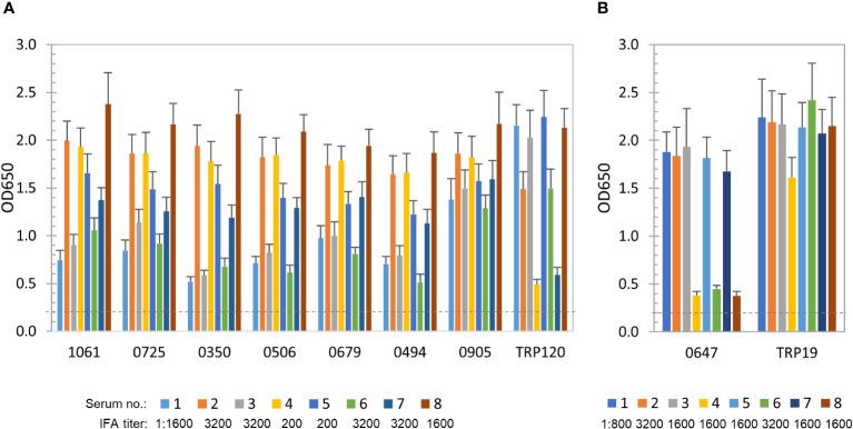https://cdn.ncbi.nlm.nih.gov/pmc/blobs/d5a8/10803646/94c629a79b01/fcimb-13-1321291-g002.jpg