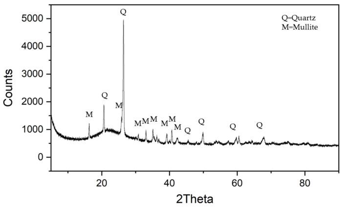 https://cdn.ncbi.nlm.nih.gov/pmc/blobs/d5a8/12072336/c1e0647dc119/materials-18-01956-g002.jpg