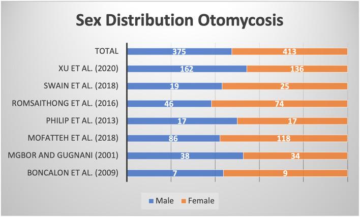 https://cdn.ncbi.nlm.nih.gov/pmc/blobs/d5a9/8728675/3246a1c1086b/fsurg-08-739360-g0004.jpg