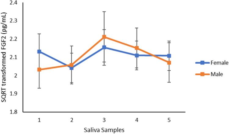 https://cdn.ncbi.nlm.nih.gov/pmc/blobs/d5ab/9297468/7529adcb797b/10.1177_24705470221114787-fig4.jpg