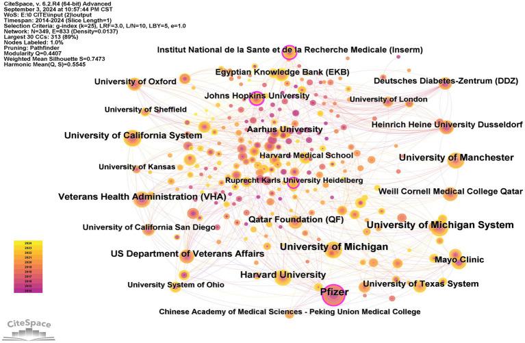 https://cdn.ncbi.nlm.nih.gov/pmc/blobs/d5ac/11576440/1de5a872a4e6/fnins-18-1434756-g004.jpg
