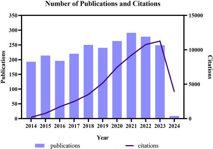 https://cdn.ncbi.nlm.nih.gov/pmc/blobs/d5ac/11576440/62cec6f5c33e/fnins-18-1434756-g002.jpg