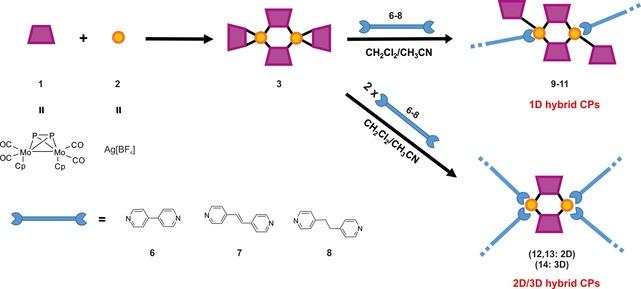 https://cdn.ncbi.nlm.nih.gov/pmc/blobs/d5ad/5708272/a318a35f2e5e/CHEM-23-16199-g005.jpg