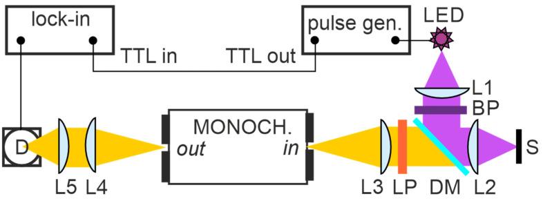 https://cdn.ncbi.nlm.nih.gov/pmc/blobs/d5ae/11820583/1244b8b59ae7/nanomaterials-15-00176-g002.jpg