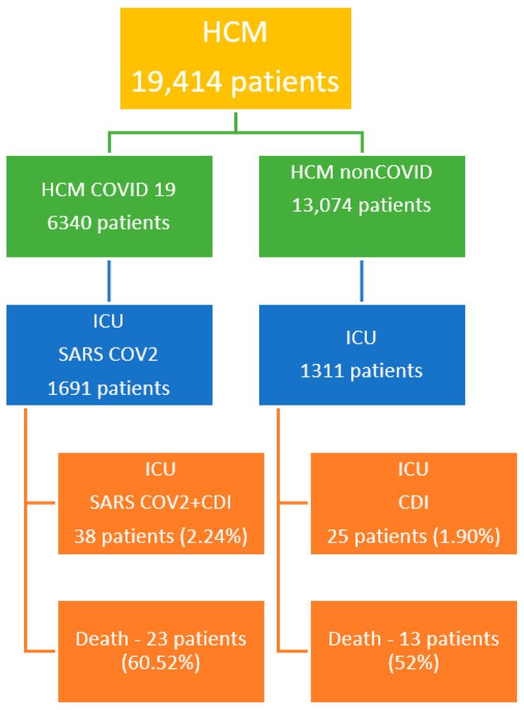 https://cdn.ncbi.nlm.nih.gov/pmc/blobs/d5b1/11047694/1689f387e772/antibiotics-13-00367-g001.jpg