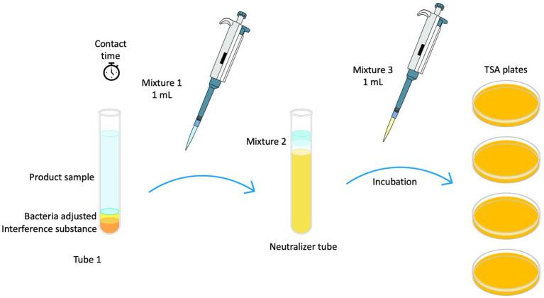 https://cdn.ncbi.nlm.nih.gov/pmc/blobs/d5b1/12067593/31b2272269b9/fmicb-16-1582630-g001.jpg