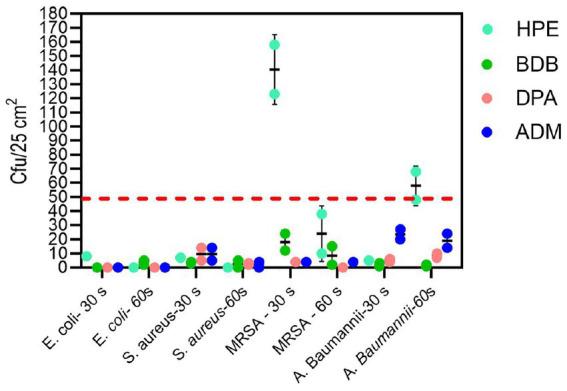 https://cdn.ncbi.nlm.nih.gov/pmc/blobs/d5b1/12067593/53e089cd2e6b/fmicb-16-1582630-g011.jpg