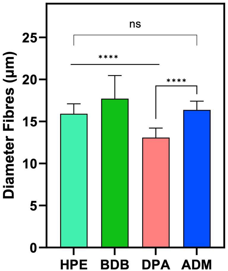 https://cdn.ncbi.nlm.nih.gov/pmc/blobs/d5b1/12067593/714d5a9f1ab4/fmicb-16-1582630-g005.jpg