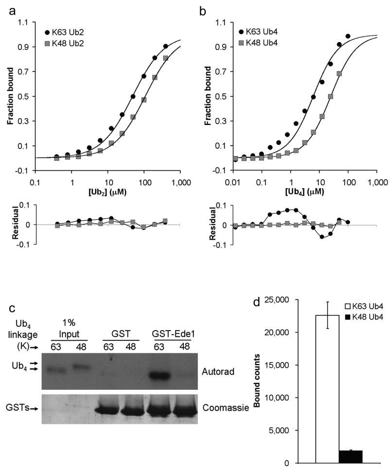 https://cdn.ncbi.nlm.nih.gov/pmc/blobs/d5b1/2744598/d470d4bbb481/nihms123962f1.jpg