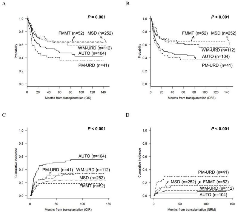 https://cdn.ncbi.nlm.nih.gov/pmc/blobs/d5b2/5522252/010c825002b6/oncotarget-08-41590-g002.jpg