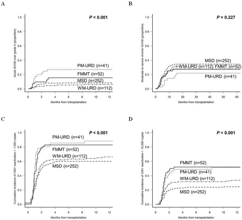 https://cdn.ncbi.nlm.nih.gov/pmc/blobs/d5b2/5522252/59853a294cd3/oncotarget-08-41590-g003.jpg