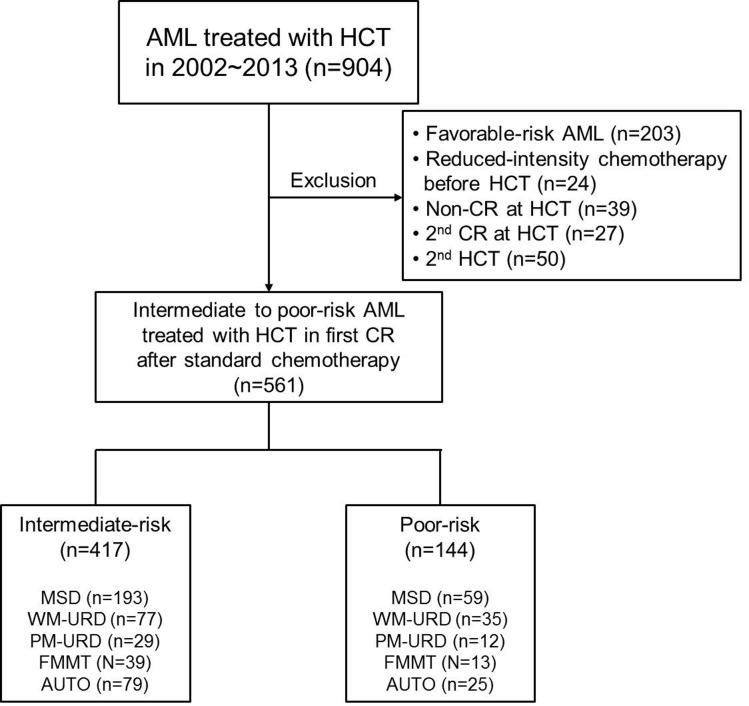 https://cdn.ncbi.nlm.nih.gov/pmc/blobs/d5b2/5522252/a97df4008b38/oncotarget-08-41590-g001.jpg