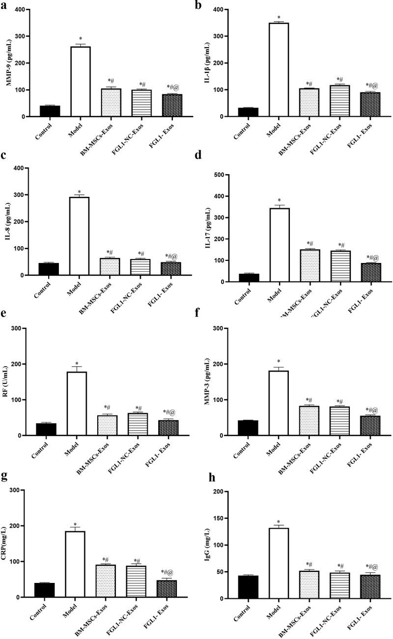 https://cdn.ncbi.nlm.nih.gov/pmc/blobs/d5b2/9995129/0c28ddaee19b/KBIE_A_2090379_F0005_B.jpg
