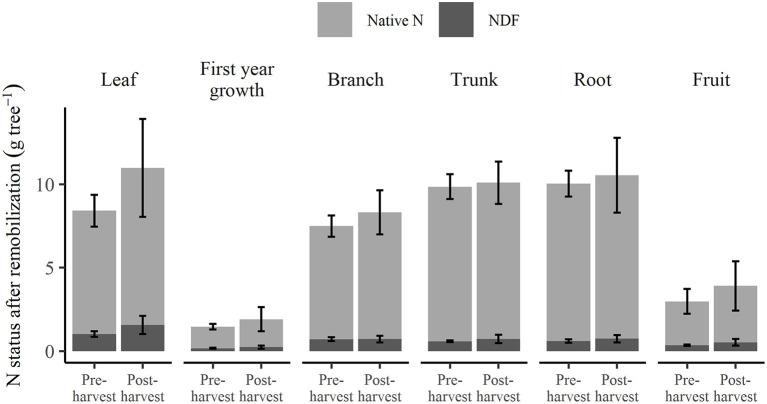 https://cdn.ncbi.nlm.nih.gov/pmc/blobs/d5b4/8202005/05b842d7b4b8/fpls-12-657070-g0006.jpg
