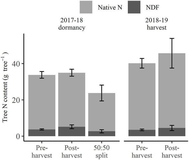 https://cdn.ncbi.nlm.nih.gov/pmc/blobs/d5b4/8202005/35de4389d32c/fpls-12-657070-g0002.jpg
