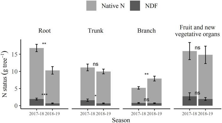 https://cdn.ncbi.nlm.nih.gov/pmc/blobs/d5b4/8202005/847fdb5d5eb5/fpls-12-657070-g0007.jpg