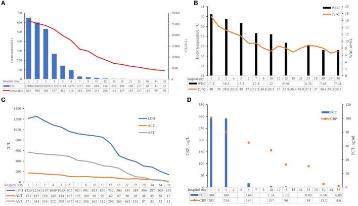 https://cdn.ncbi.nlm.nih.gov/pmc/blobs/d5b6/10205016/9973349c8506/fpubh-11-1145733-g0003.jpg