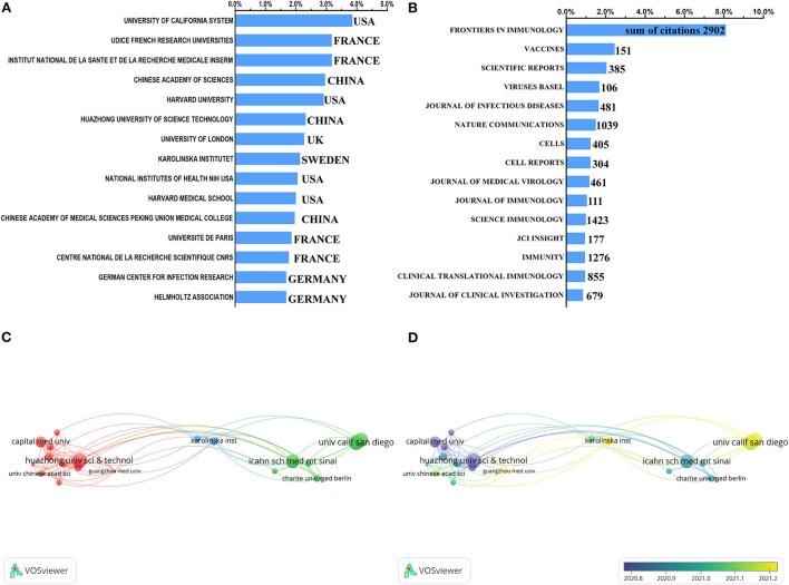 https://cdn.ncbi.nlm.nih.gov/pmc/blobs/d5b7/9394856/32551a371b88/fpubh-10-939053-g0003.jpg