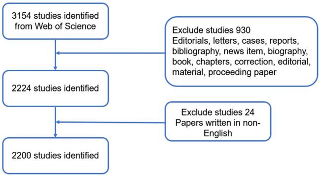 https://cdn.ncbi.nlm.nih.gov/pmc/blobs/d5b7/9394856/dac855cdfe2f/fpubh-10-939053-g0001.jpg
