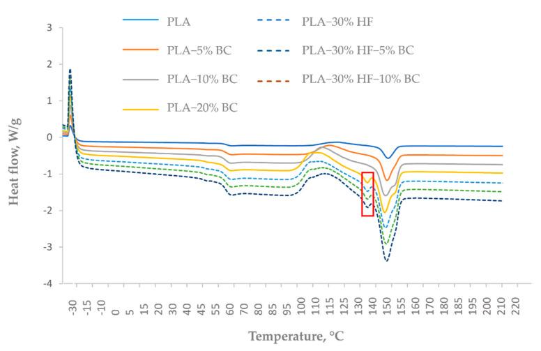 https://cdn.ncbi.nlm.nih.gov/pmc/blobs/d5b9/8950204/8c6051e039a4/materials-15-02271-g004.jpg