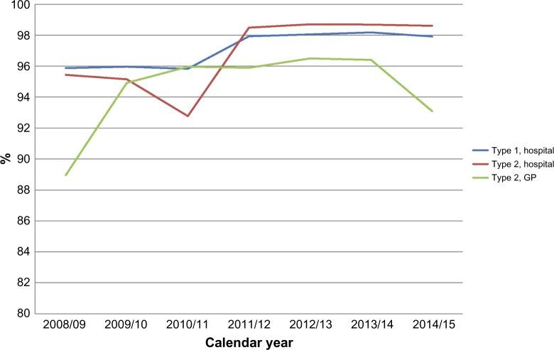 https://cdn.ncbi.nlm.nih.gov/pmc/blobs/d5ba/5098513/d726d7872b96/clep-8-429Fig1.jpg