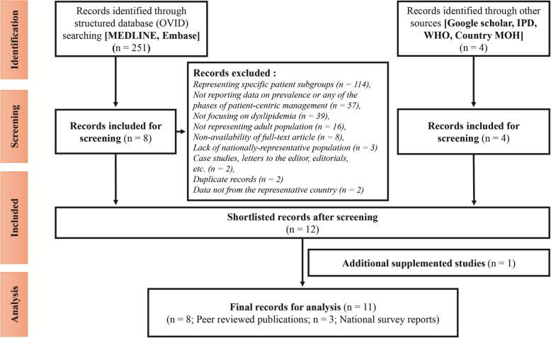 https://cdn.ncbi.nlm.nih.gov/pmc/blobs/d5bb/8636533/fe415b553d56/42506_2021_96_Fig2_HTML.jpg
