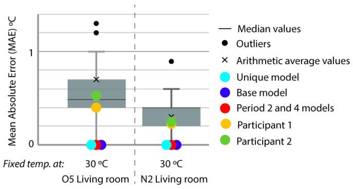 https://cdn.ncbi.nlm.nih.gov/pmc/blobs/d5bc/7506729/8cb98d5ca33e/sensors-20-05003-g006.jpg