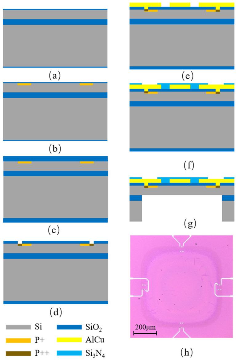 https://cdn.ncbi.nlm.nih.gov/pmc/blobs/d5bc/9782552/994b68f35073/micromachines-13-02250-g006.jpg