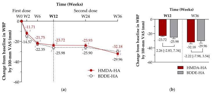https://cdn.ncbi.nlm.nih.gov/pmc/blobs/d5c0/12193865/aea52463a3e0/jcm-14-04384-g003.jpg