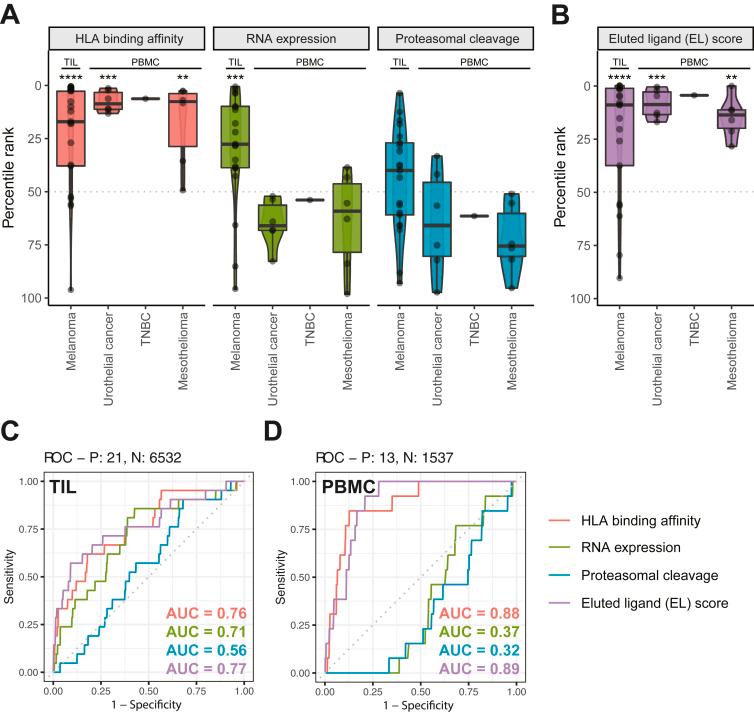 https://cdn.ncbi.nlm.nih.gov/pmc/blobs/d5c1/12318345/84a3001eac43/gr2.jpg