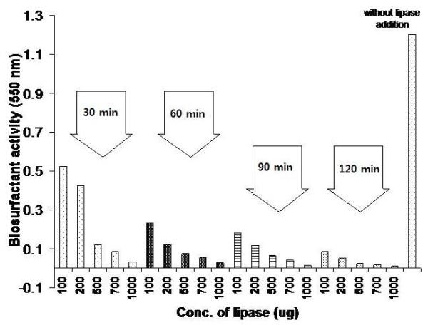 https://cdn.ncbi.nlm.nih.gov/pmc/blobs/d5c2/3144451/8f1f80a3fc05/1475-2859-10-49-3.jpg