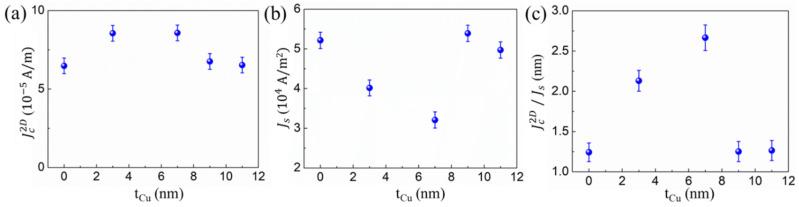 https://cdn.ncbi.nlm.nih.gov/pmc/blobs/d5c2/9606994/5da0adbe6654/nanomaterials-12-03687-g003.jpg