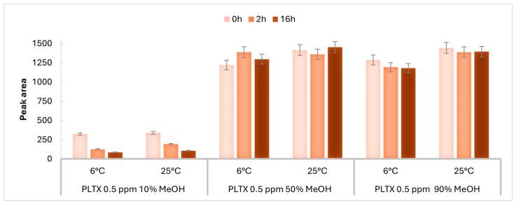 https://cdn.ncbi.nlm.nih.gov/pmc/blobs/d5c3/12197661/965ef915bf58/toxins-17-00286-g004.jpg