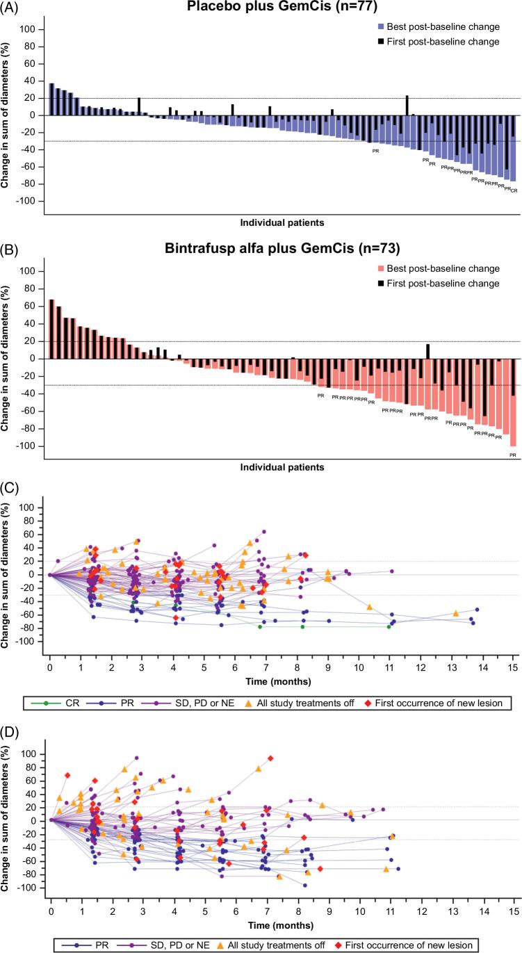 https://cdn.ncbi.nlm.nih.gov/pmc/blobs/d5c8/11825481/ae8131b3b9e4/hep-81-0823-g005.jpg