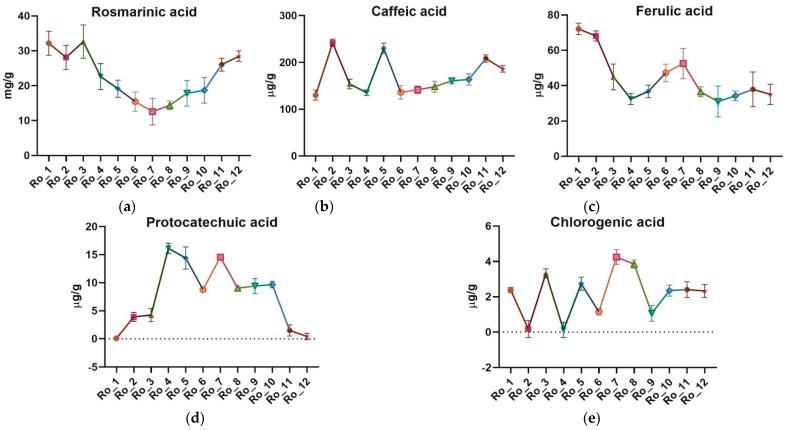 https://cdn.ncbi.nlm.nih.gov/pmc/blobs/d5c9/11434282/d5aedafb6799/molecules-29-04438-g002.jpg