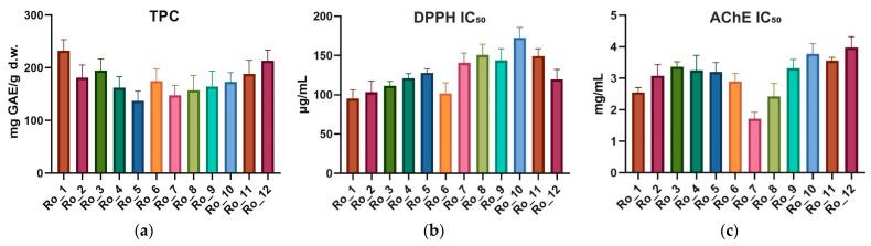 https://cdn.ncbi.nlm.nih.gov/pmc/blobs/d5c9/11434282/e81afdfb87c4/molecules-29-04438-g001.jpg