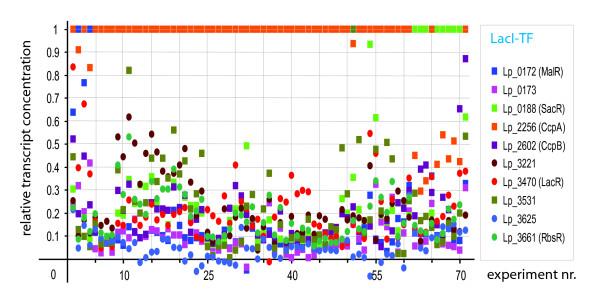 https://cdn.ncbi.nlm.nih.gov/pmc/blobs/d5c9/2329647/89271a06a7aa/1471-2164-9-145-6.jpg
