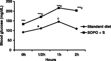 https://cdn.ncbi.nlm.nih.gov/pmc/blobs/d5ca/4739403/2338cace48bd/12906_2016_1009_Fig2_HTML.jpg