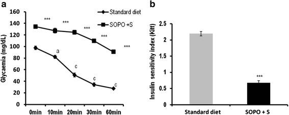 https://cdn.ncbi.nlm.nih.gov/pmc/blobs/d5ca/4739403/af997f62b00e/12906_2016_1009_Fig3_HTML.jpg