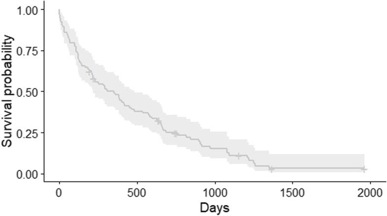https://cdn.ncbi.nlm.nih.gov/pmc/blobs/d5ca/8900440/2a574ea0927a/12917_2022_3182_Fig1_HTML.jpg