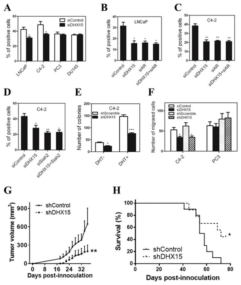 https://cdn.ncbi.nlm.nih.gov/pmc/blobs/d5ce/5794523/43ebf75824e1/nihms902666f6.jpg