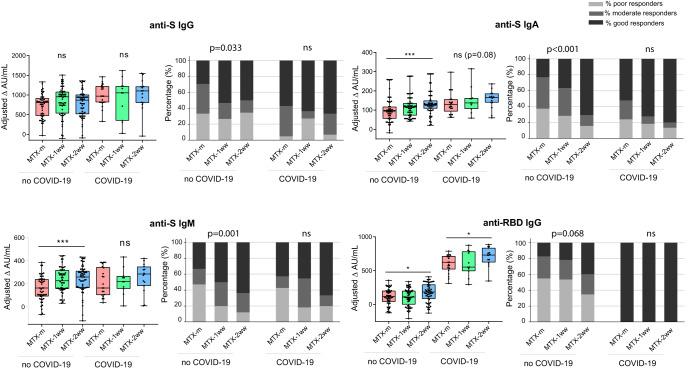 https://cdn.ncbi.nlm.nih.gov/pmc/blobs/d5d0/10827732/03e59520318b/41541_2024_805_Fig2_HTML.jpg